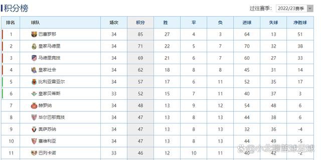 第90+1分钟，福登再次突施冷箭可惜这次是中柱弹出。